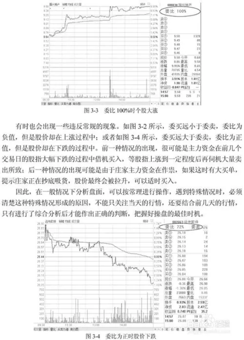 股票分时图入门详解(图解)