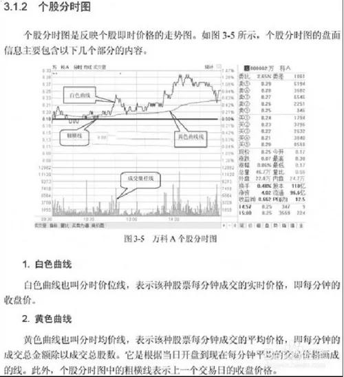 股票分时图入门详解(图解)