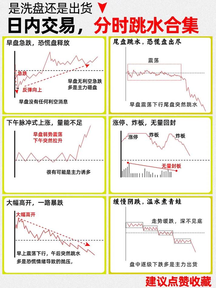 分时图实战技巧_股票分时图分析_股票入门知识