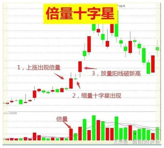 股票流动比率低是什么意思_股票有杠杆吗_股票有杠杆吗