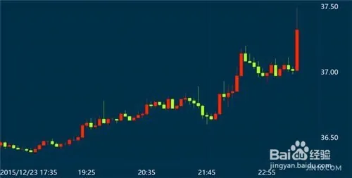 新手必须要了解的股票入门基础知识