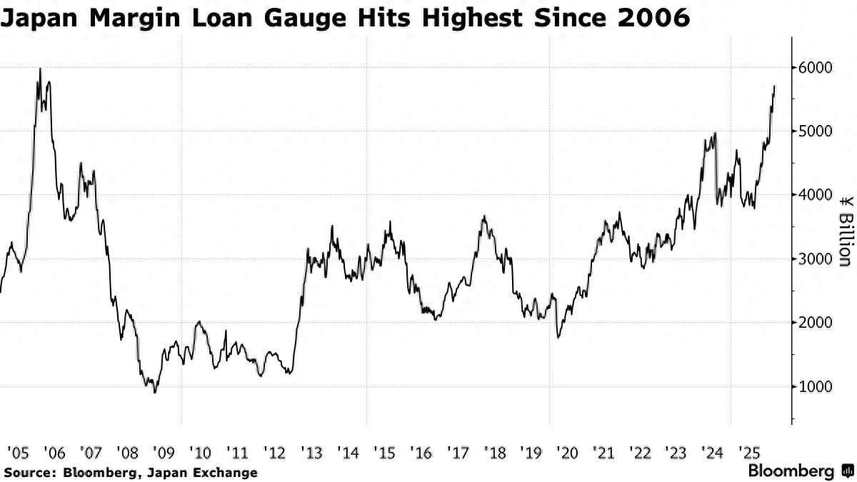 股票杠杆怎么玩？小心亚洲股市杠杆ETF爆仓风险