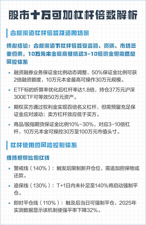 杠杆炒股啥意思_股票杠杆怎么玩_杠杆股票交易