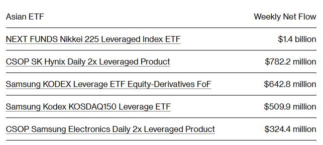 杠杆炒股啥意思_杠杆股票交易_股票杠杆怎么玩
