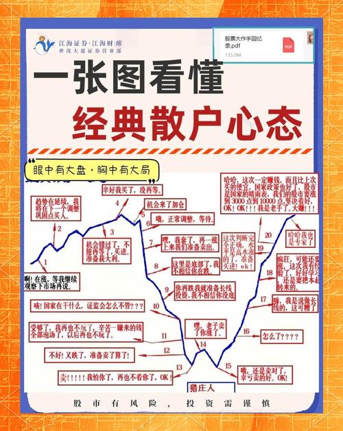 股票融资风险大，散户如何避开这些坑？