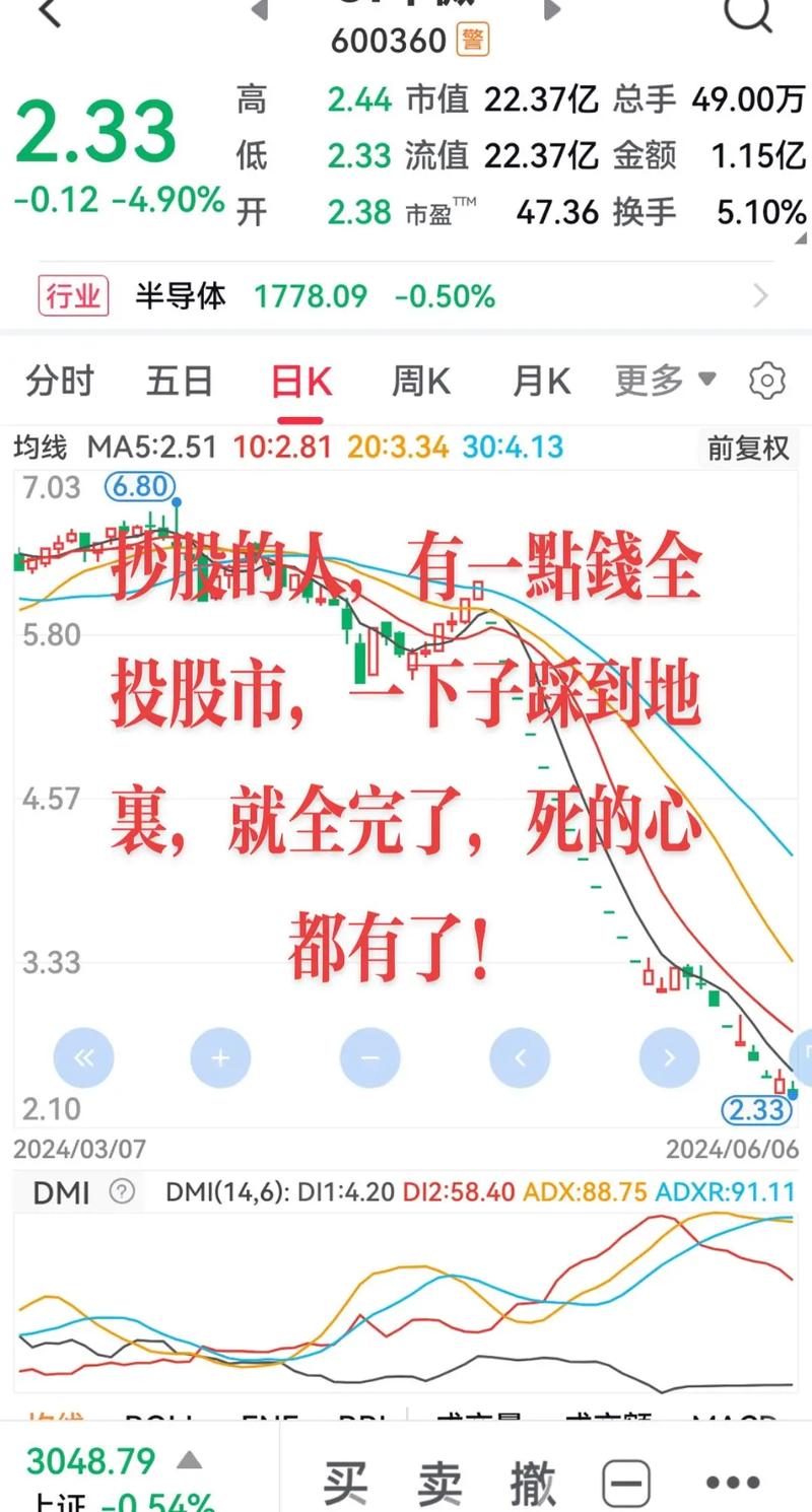 股票配资风险_网上炒股配资利息_在线期货配资