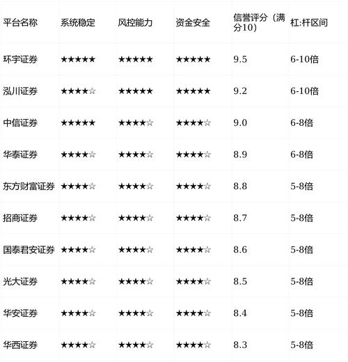 期货配资平台资金规模风控能力服务质量_淄博专业股票配资价格配资额度费用_在线期货配资