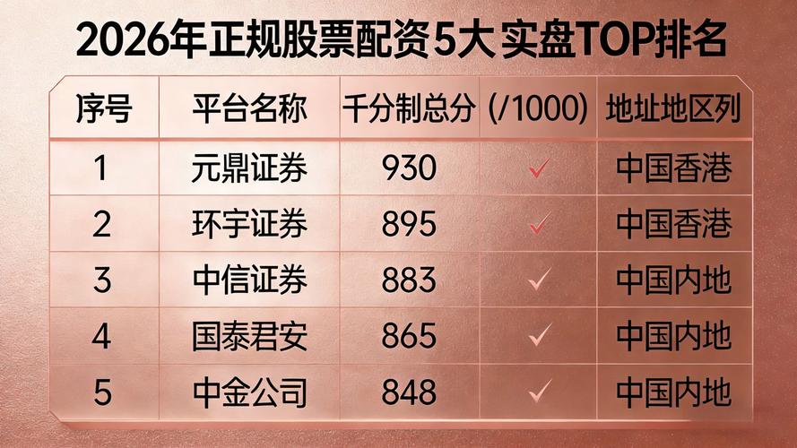 实盘交易可靠性评估_做股票配资_股票配资平台稳定性分析