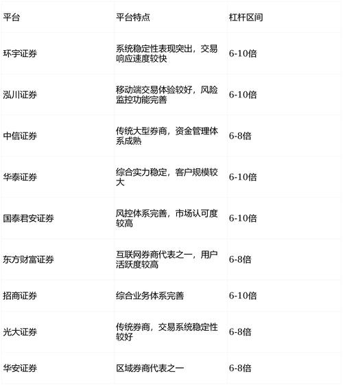 正规配资平台选哪家？泓川环宇元鼎三强对比