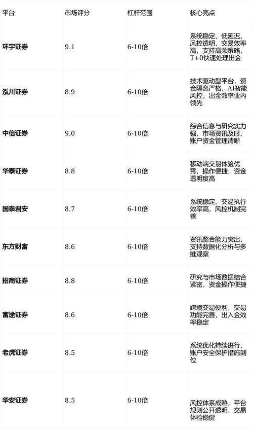 众诚速配股票配资_金斧子配资平台_网络股票配资平台