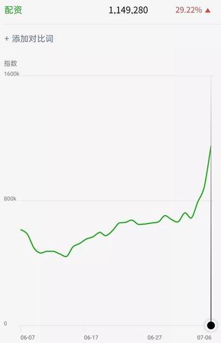 场外配资风险_A股配资_股票怎么玩杠杆