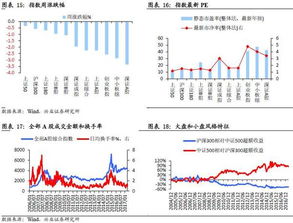 股票杠杆投资怎么操作？杠杆倍数别选太高