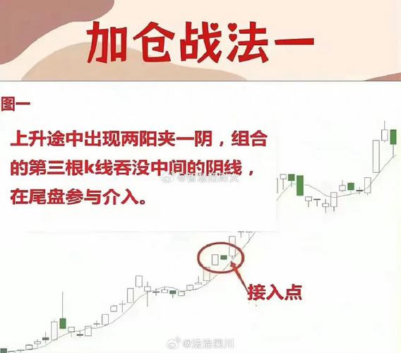 融资融券交易风险控制_杠杆交易开户流程_炒股配资技巧