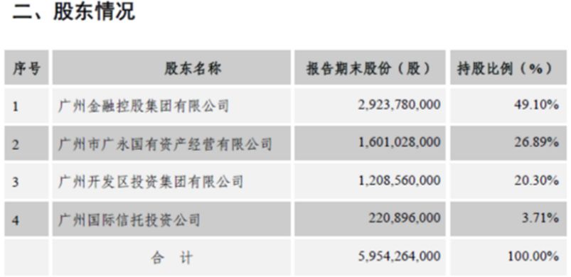 万联证券上市申请_万联证券_广州金融控股集团万联证券