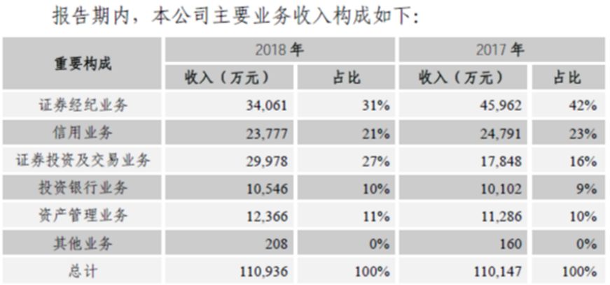 万联证券上市申请_万联证券_广州金融控股集团万联证券
