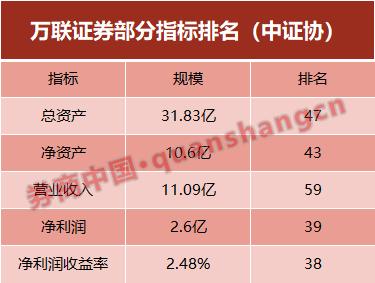 广州金融控股集团万联证券_万联证券_万联证券上市申请