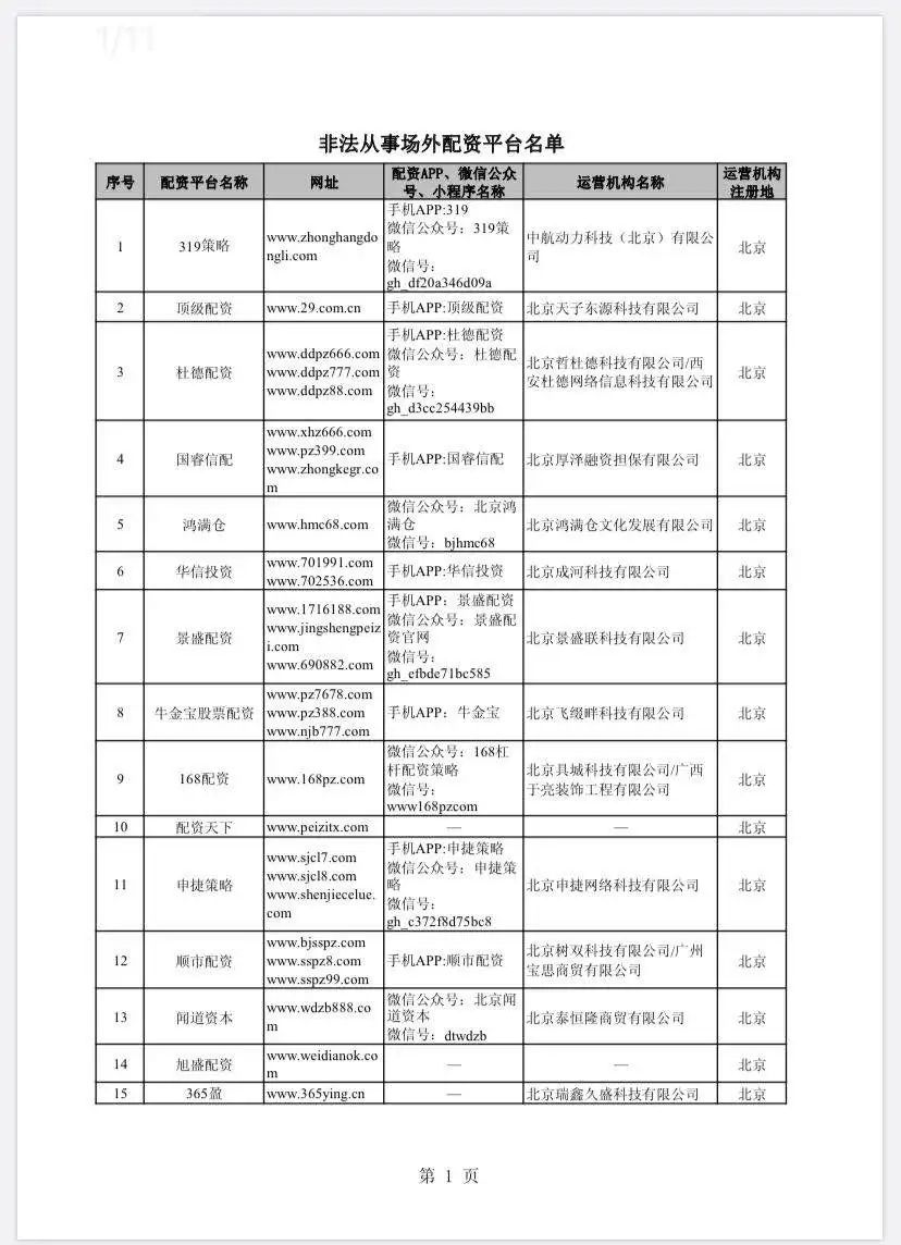 场外配资非法平台名单 证监会打击场外配资 证券法配资合同无效_配资网站