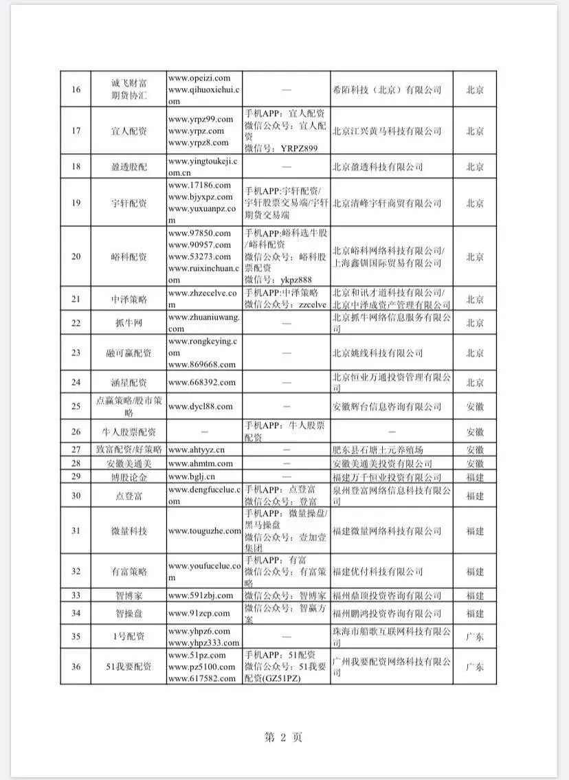 场外配资非法平台名单 证监会打击场外配资 证券法配资合同无效_配资网站