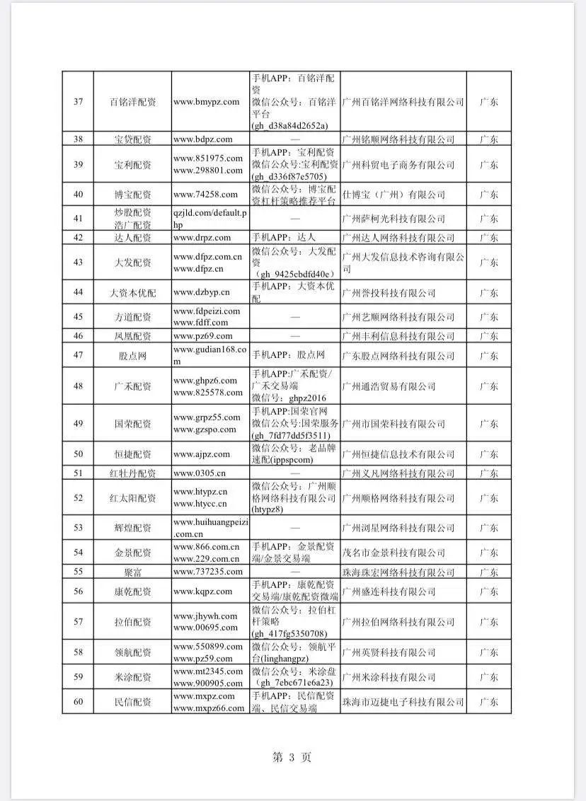 场外配资非法平台名单 证监会打击场外配资 证券法配资合同无效_配资网站