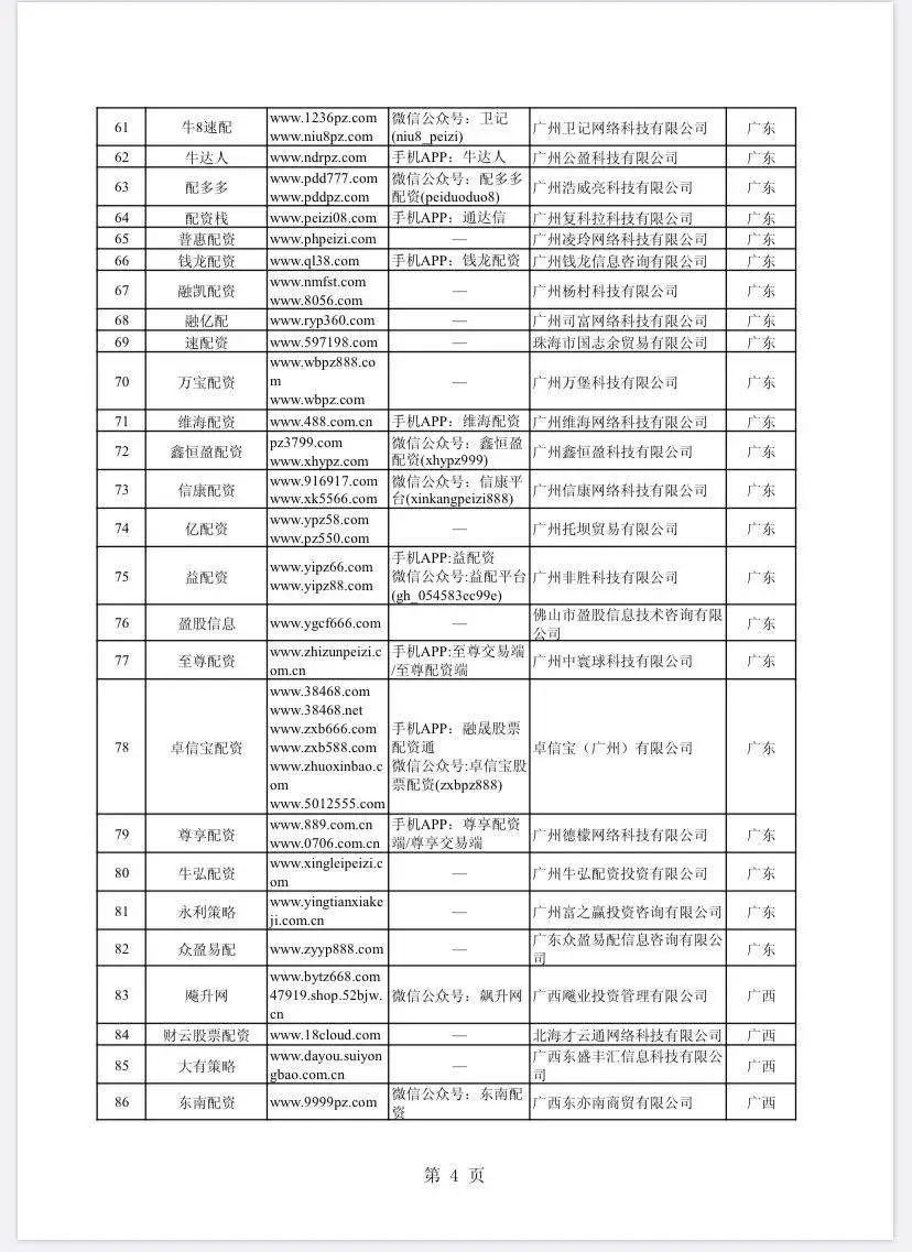 场外配资非法平台名单 证监会打击场外配资 证券法配资合同无效_配资网站