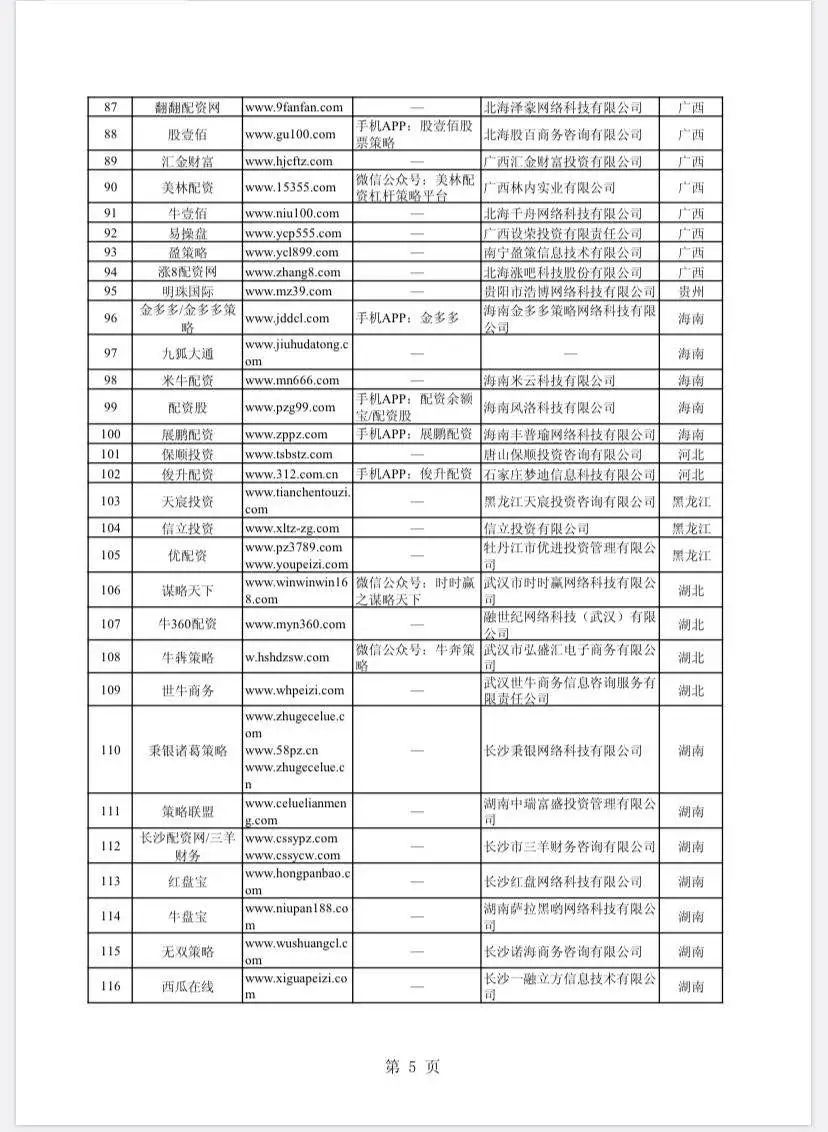 场外配资非法平台名单 证监会打击场外配资 证券法配资合同无效_配资网站