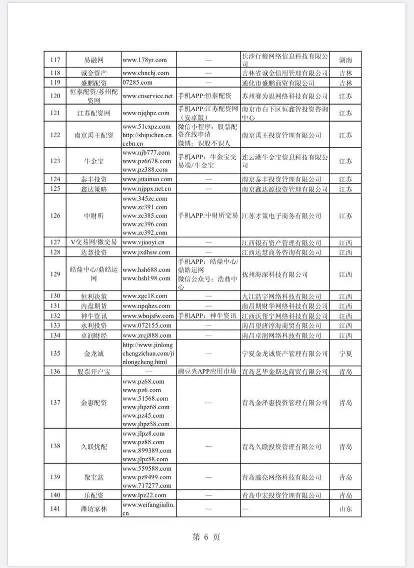 配资网站_场外配资非法平台名单 证监会打击场外配资 证券法配资合同无效