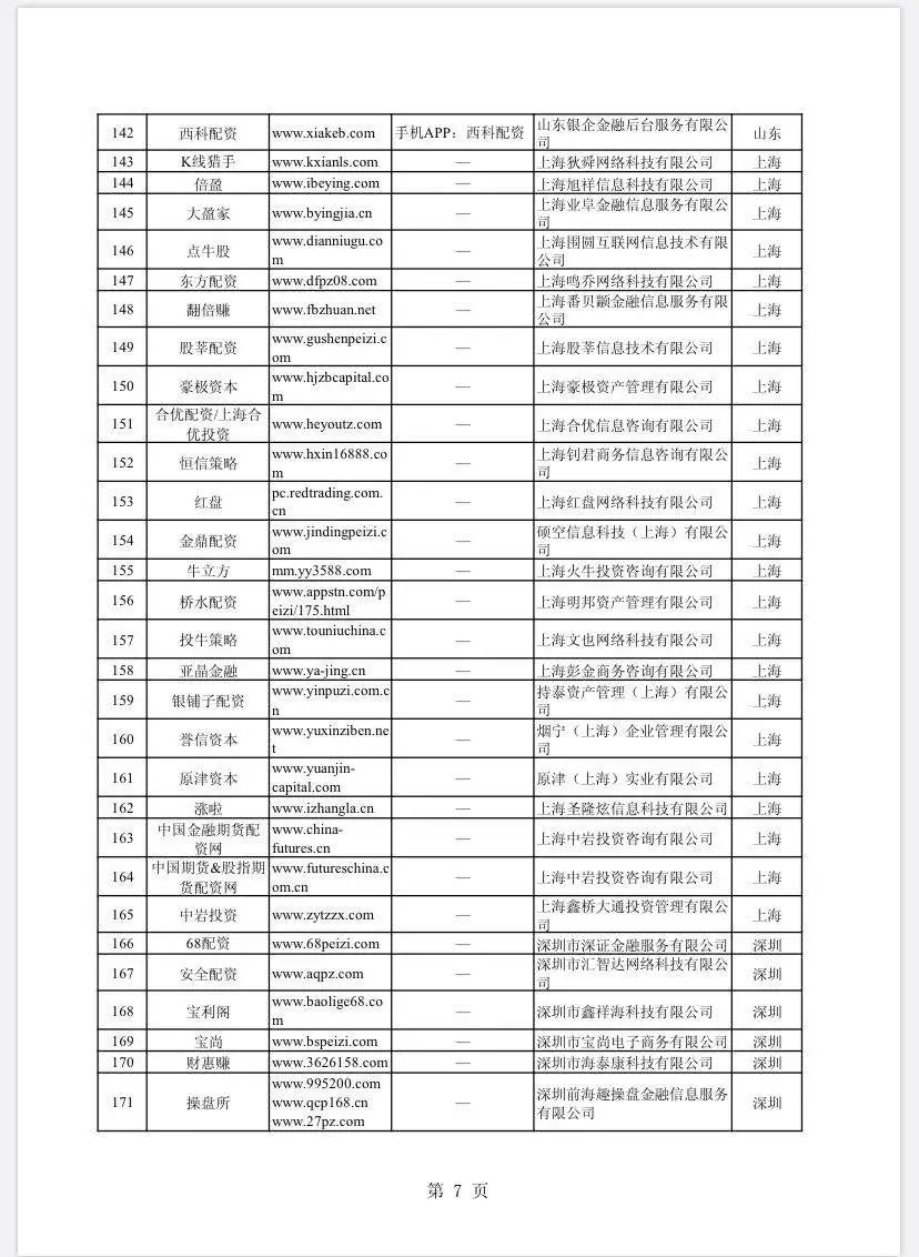 配资网站_场外配资非法平台名单 证监会打击场外配资 证券法配资合同无效