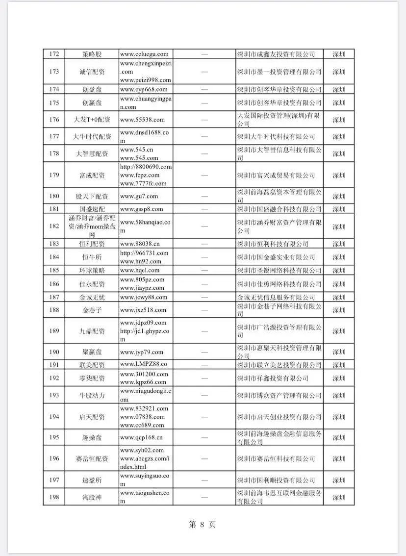 配资网站_场外配资非法平台名单 证监会打击场外配资 证券法配资合同无效
