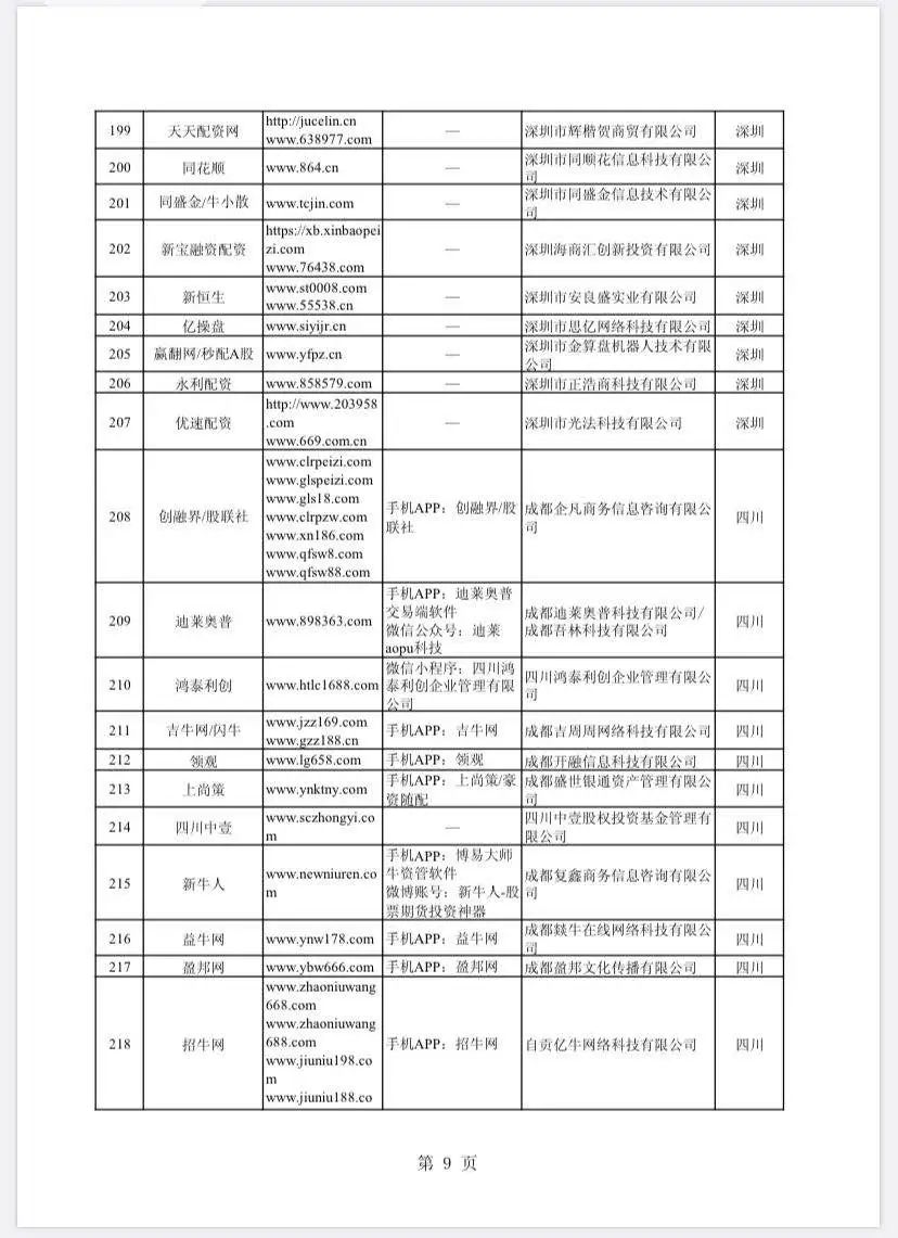 配资网站_场外配资非法平台名单 证监会打击场外配资 证券法配资合同无效