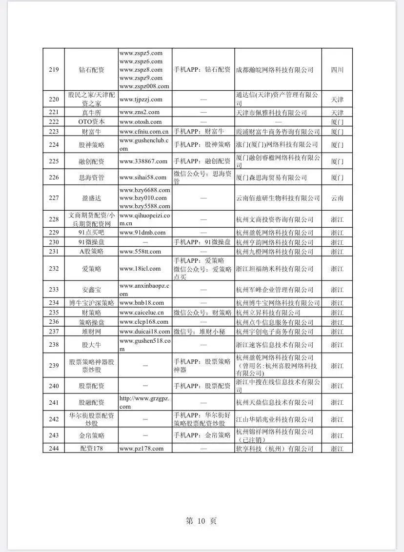 配资网站_场外配资非法平台名单 证监会打击场外配资 证券法配资合同无效