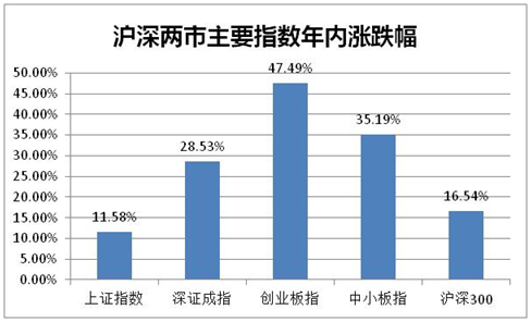 场外配资非法平台名单 证监会打击场外配资 证券法配资合同无效_配资网站