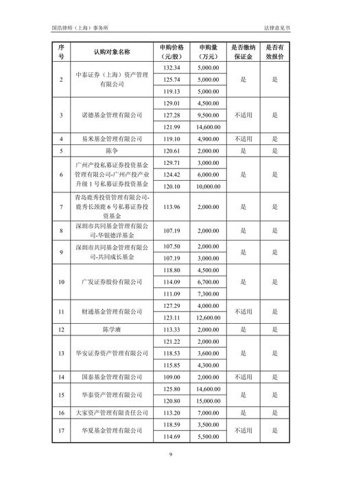万联证券IPO证监会反馈意见_万联证券_万联证券增资扩股股东股份冻结情况