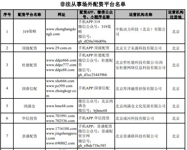 配资网站_非法场外配资平台曝光_打击场外配资违法违规行为