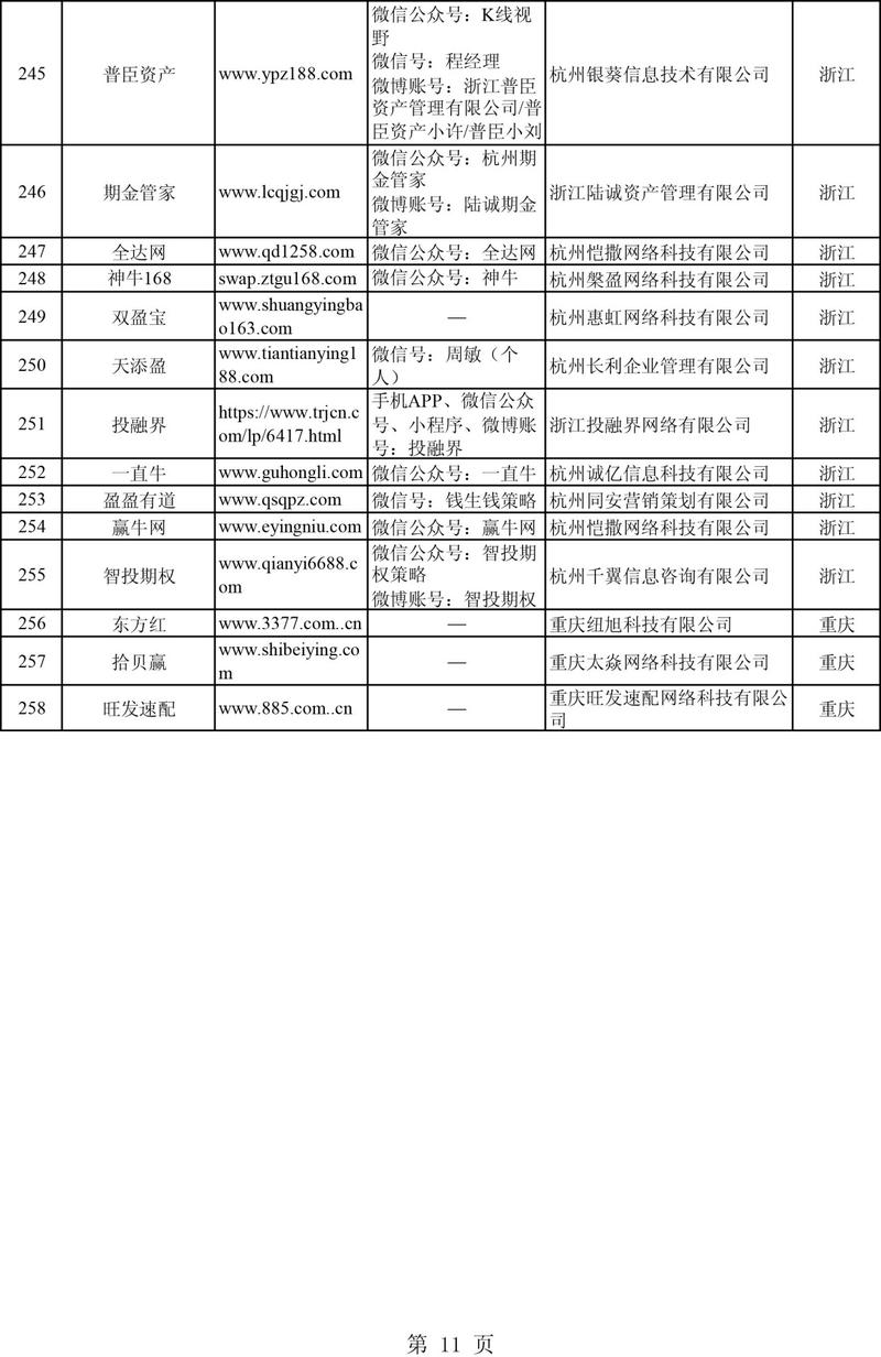 配资网站_打击场外配资违法违规行为_非法场外配资平台曝光