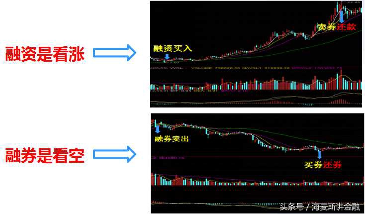 融资买股好不好？搞懂这几点再决定