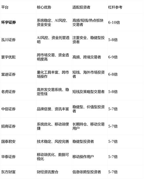 配资炒股大全_最新股票配资排行榜_股票配资8倍回报率