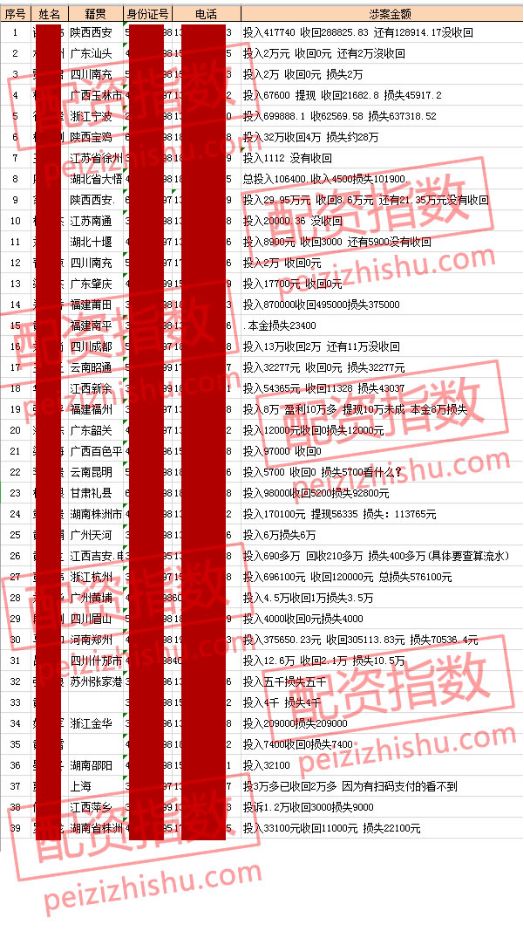 股票配资线上_配资平台跑路事件_虚拟盘配资骗局