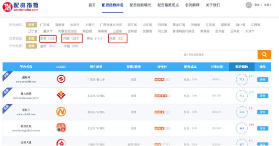 虚拟盘配资骗局_配资平台跑路事件_股票配资线上