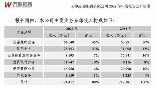 万联证券设立公募基金公司_万联证券_券商资管申请公募牌照