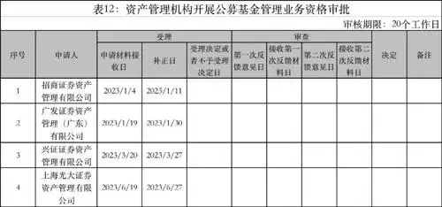 万联证券_券商资管申请公募牌照_万联证券设立公募基金公司