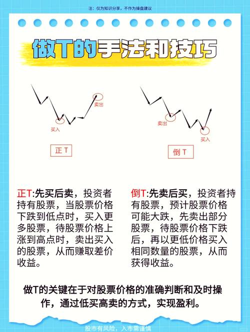 股票杠杆怎么申请？4种常见方法教你加杠杆