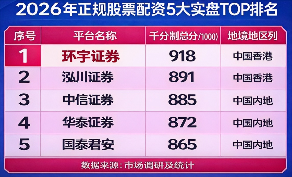 高杠杆低杠杆实盘通道比较_股票配资平台实盘交易资金隔离选择标准_在线炒股配资公司