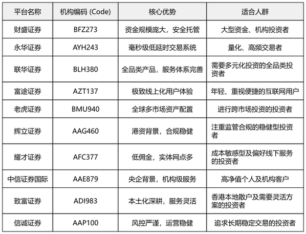 股票配资平台又活跃，5-6倍杠杆选哪家