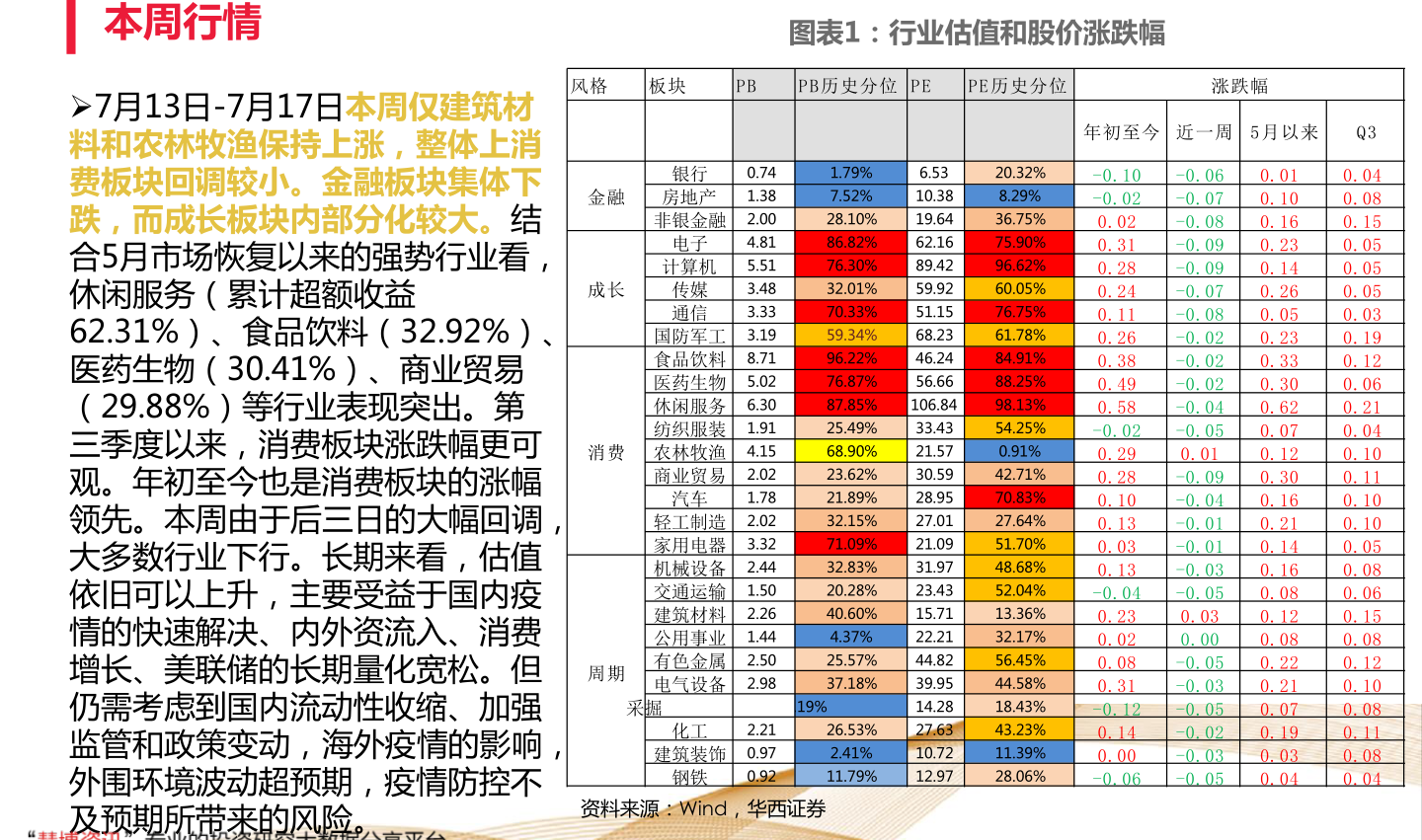 新经济占比不断提升TMT生物医药股票期权授予提振市场情绪股票杠杆是什么_股票杠杆什么意思