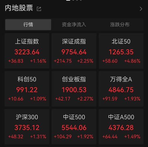 网络股票配资平台_股票配资平台排名_线上股票配资平台推荐