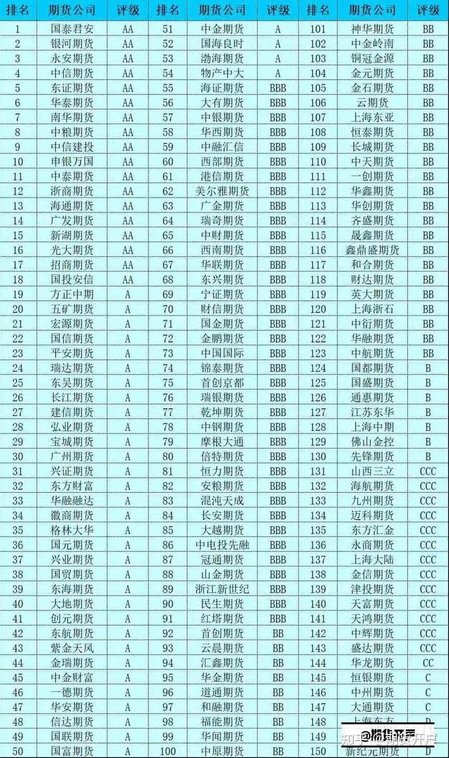 期货配资公司_期货手续费最低加一分_期货开户攻略2025