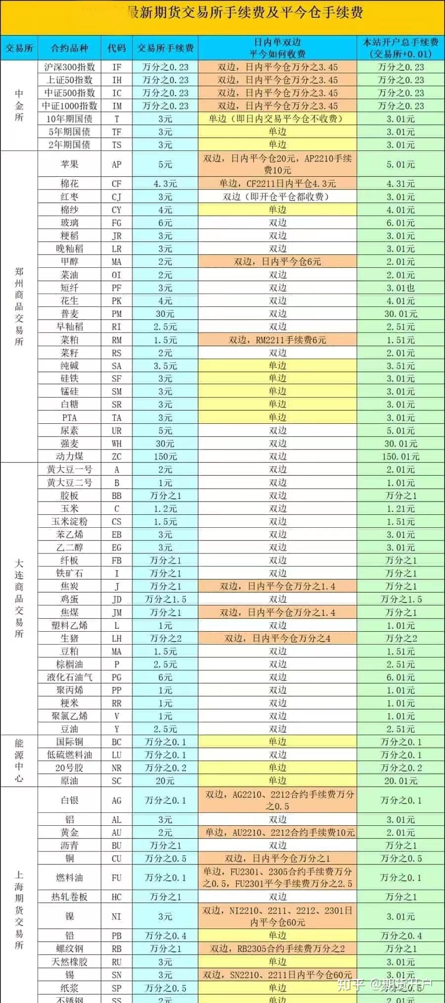 期货手续费最低加一分_期货开户攻略2025_期货配资公司