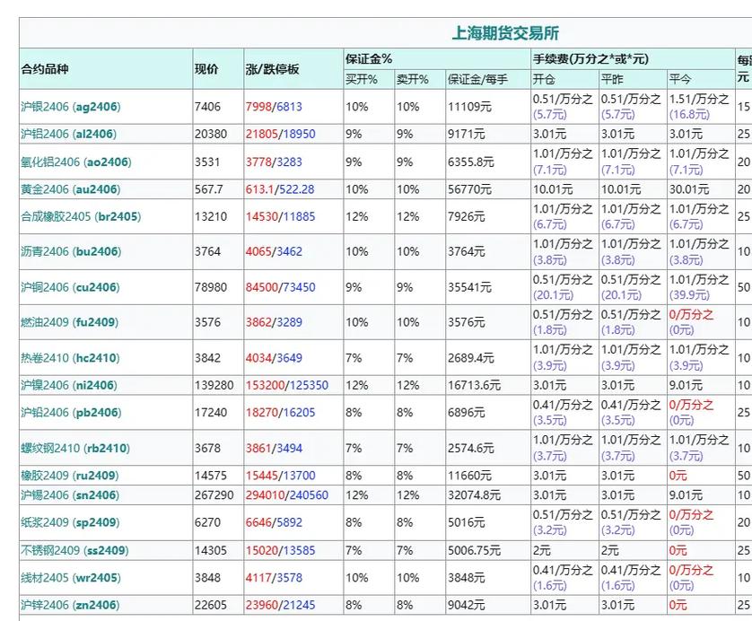 期货手续费最低加一分_期货开户攻略2025_期货配资公司