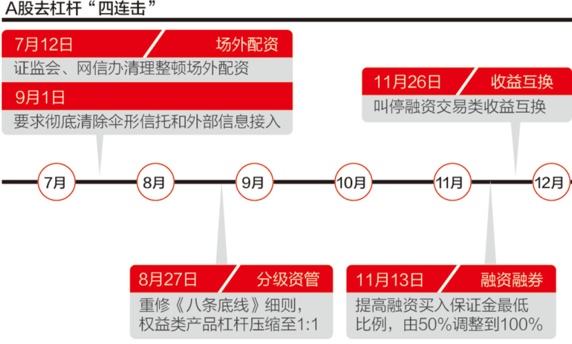 配资操作_A股配资平台选择指南_A股杠杆交易正规平台操作流程