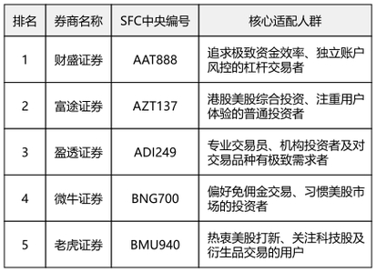 股票网上配资_线上交易安全合规平台推荐_正规股票配资平台2026评分排名